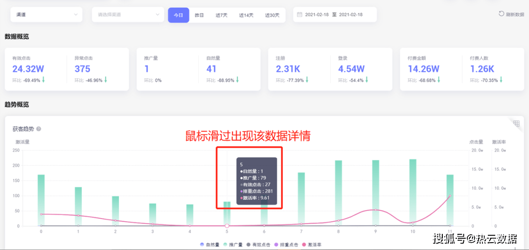 ckingIO高效提升投放ROI！｜增长好案例AG真人游戏平台深耕街机游戏赛道欢动借助Tra(图4)