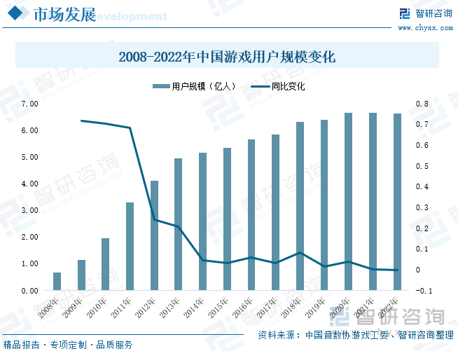 现状分析：产业存量竞争式发展电竞游戏市场潜力明显AG真人九游会登录网址2023年中国游戏行业市场(图3)