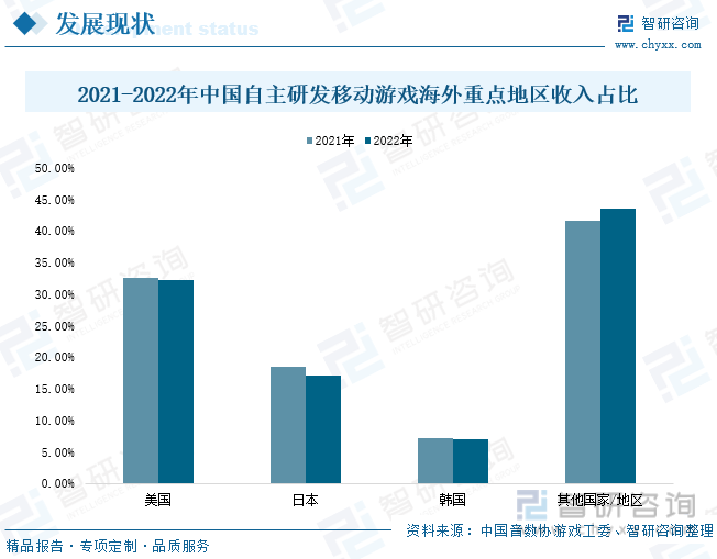 现状分析：产业存量竞争式发展电竞游戏市场潜力明显AG真人九游会登录网址2023年中国游戏行业市场(图1)