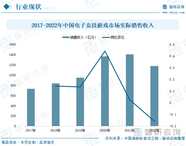 现状分析：产业存量竞争式发展电竞游戏市场潜力明显AG真人九游会登录网址2023年中国游戏行业市场(图2)