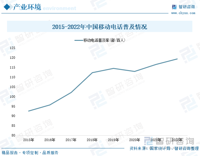 现状分析：产业存量竞争式发展电竞游戏市场潜力明显AG真人九游会登录网址2023年中国游戏行业市场(图6)