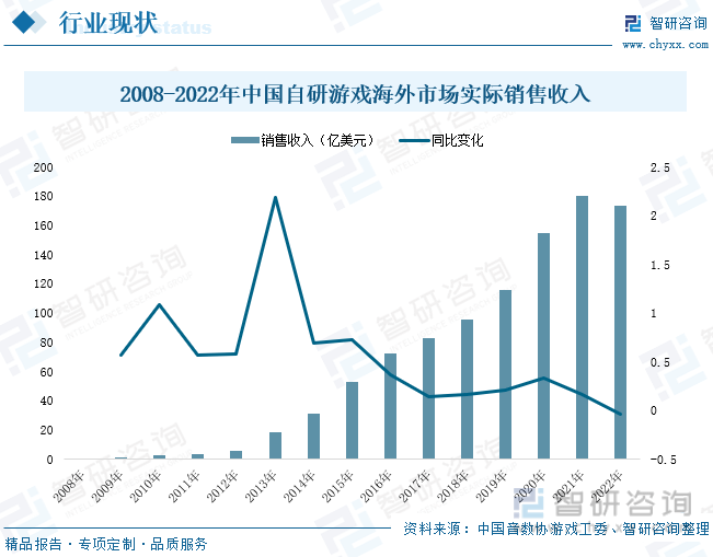 现状分析：产业存量竞争式发展电竞游戏市场潜力明显AG真人九游会登录网址2023年中国游戏行业市场(图4)