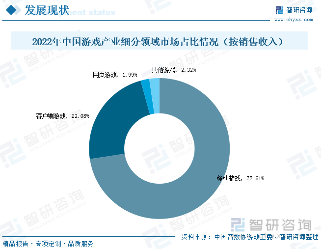 现状分析：产业存量竞争式发展电竞游戏市场潜力明显AG真人九游会登录网址2023年中国游戏行业市场(图5)