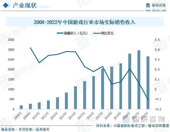 现状分析：产业存量竞争式发展电竞游戏市场潜力明显AG真人九游会登录网址2023年中国游戏行业市场(图7)