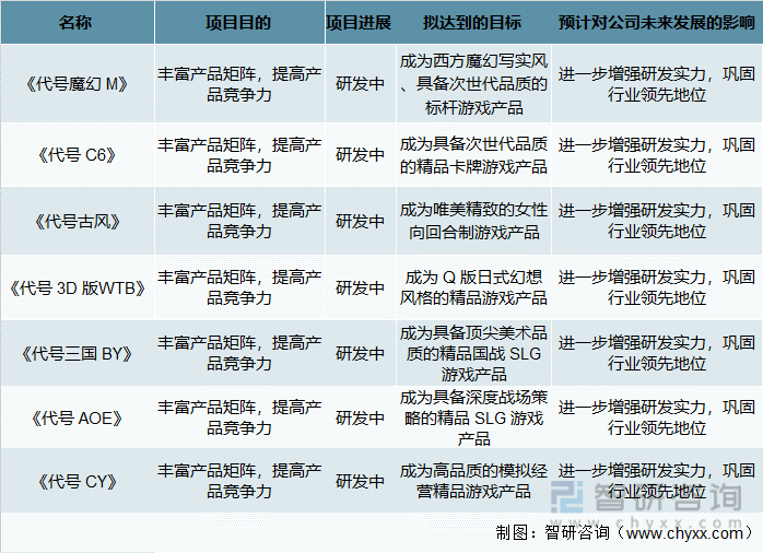 现状及竞争格局分析用户规模67亿人增幅达957%AG真人游戏平台app2022中国游戏行业发展(图1)