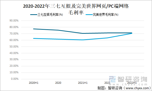 现状及竞争格局分析用户规模67亿人增幅达957%AG真人游戏平台app2022中国游戏行业发展(图2)