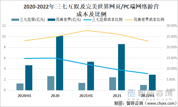 现状及竞争格局分析用户规模67亿人增幅达957%AG真人游戏平台app2022中国游戏行业发展(图3)