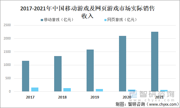 现状及竞争格局分析用户规模67亿人增幅达957%AG真人游戏平台app2022中国游戏行业发展(图4)