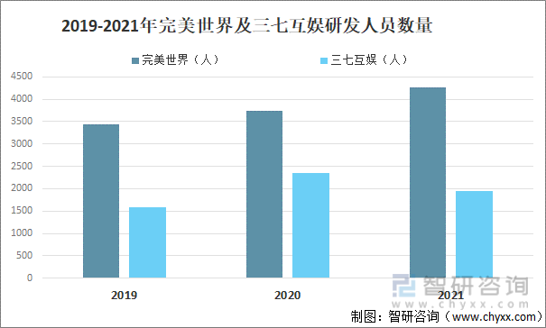 现状及竞争格局分析用户规模67亿人增幅达957%AG真人游戏平台app2022中国游戏行业发展(图5)