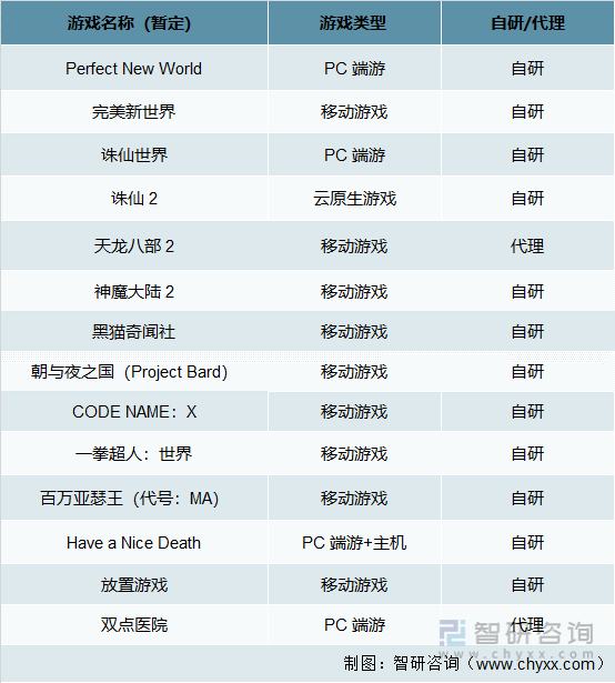 现状及竞争格局分析用户规模67亿人增幅达957%AG真人游戏平台app2022中国游戏行业发展(图6)