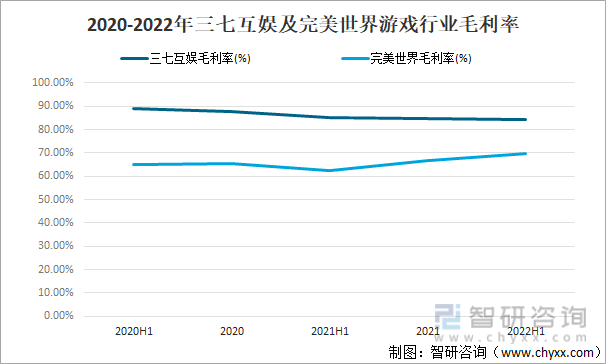 现状及竞争格局分析用户规模67亿人增幅达957%AG真人游戏平台app2022中国游戏行业发展(图8)