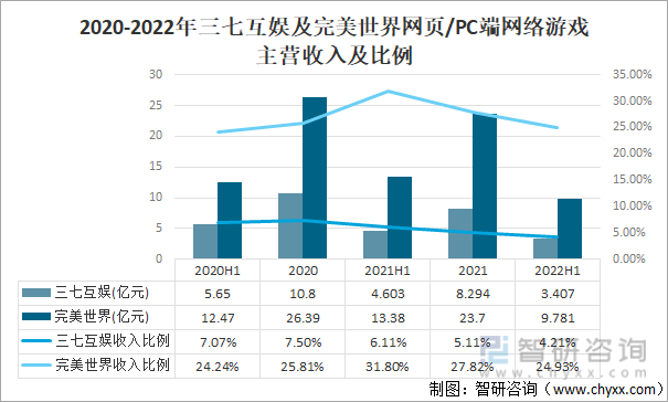 现状及竞争格局分析用户规模67亿人增幅达957%AG真人游戏平台app2022中国游戏行业发展(图9)