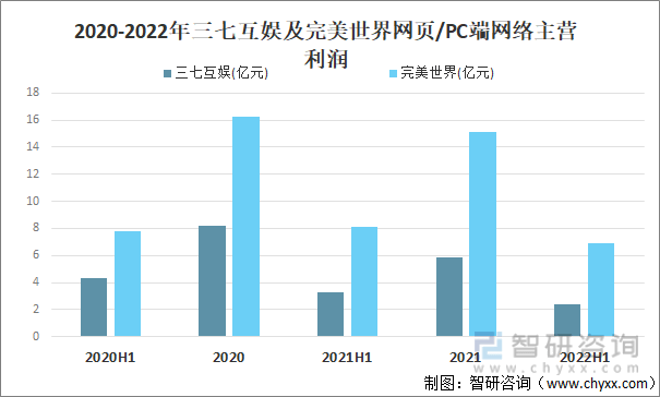 现状及竞争格局分析用户规模67亿人增幅达957%AG真人游戏平台app2022中国游戏行业发展(图10)