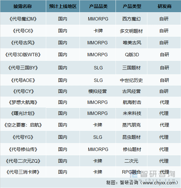 现状及竞争格局分析用户规模67亿人增幅达957%AG真人游戏平台app2022中国游戏行业发展(图13)