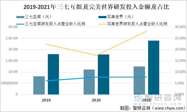 现状及竞争格局分析用户规模67亿人增幅达957%AG真人游戏平台app2022中国游戏行业发展(图12)