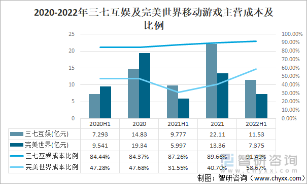 现状及竞争格局分析用户规模67亿人增幅达957%AG真人游戏平台app2022中国游戏行业发展(图15)