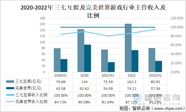 现状及竞争格局分析用户规模67亿人增幅达957%AG真人游戏平台app2022中国游戏行业发展(图16)