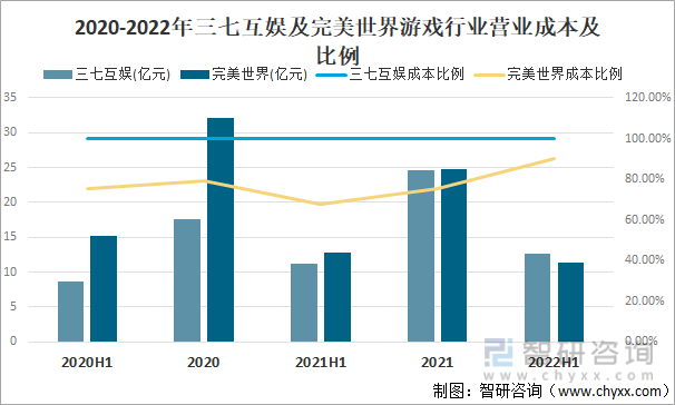 现状及竞争格局分析用户规模67亿人增幅达957%AG真人游戏平台app2022中国游戏行业发展(图18)