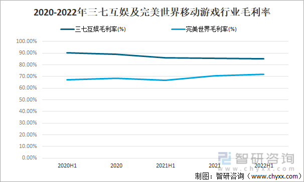 现状及竞争格局分析用户规模67亿人增幅达957%AG真人游戏平台app2022中国游戏行业发展(图19)