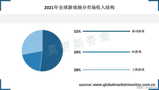 状分析：移动端游戏增长迅猛AG真人国际全球游戏行业现(图1)